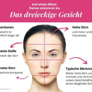 Merkmale der dreieckigen Gesichtsform auf einen Blick.