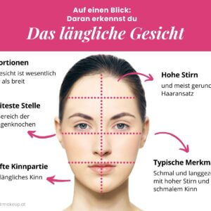 Das längliche Gesicht. Alle Merkmale auf einen Blick.